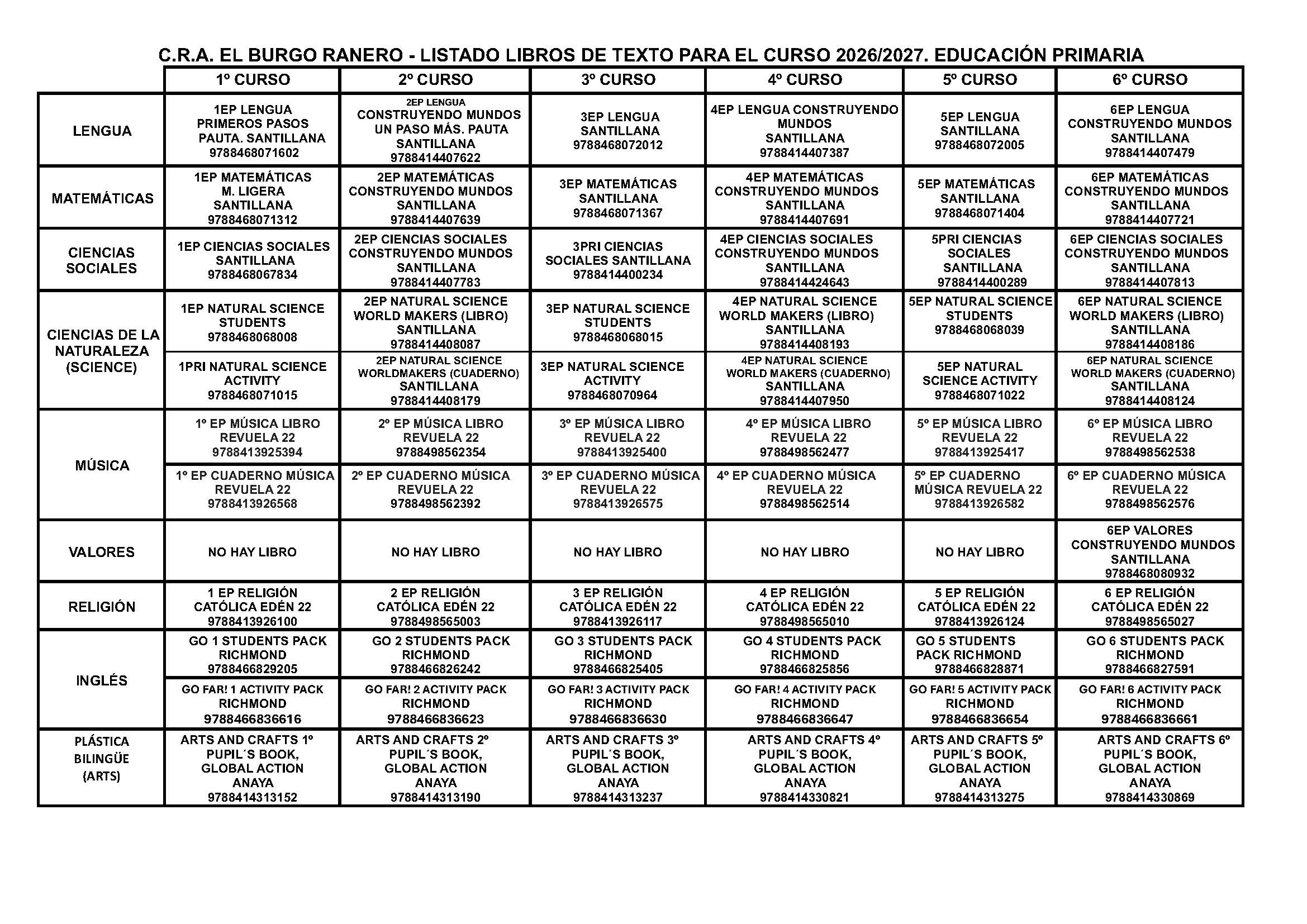 Libros de texto E. Primaria 26-27
